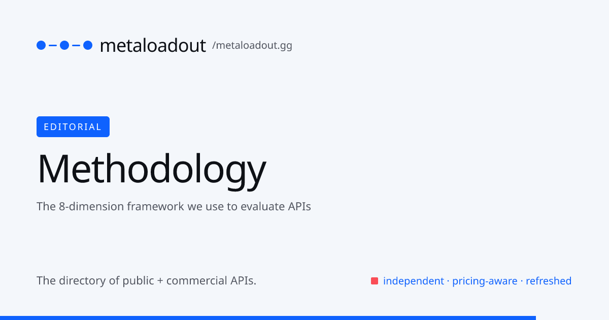 Methodology · metaloadout